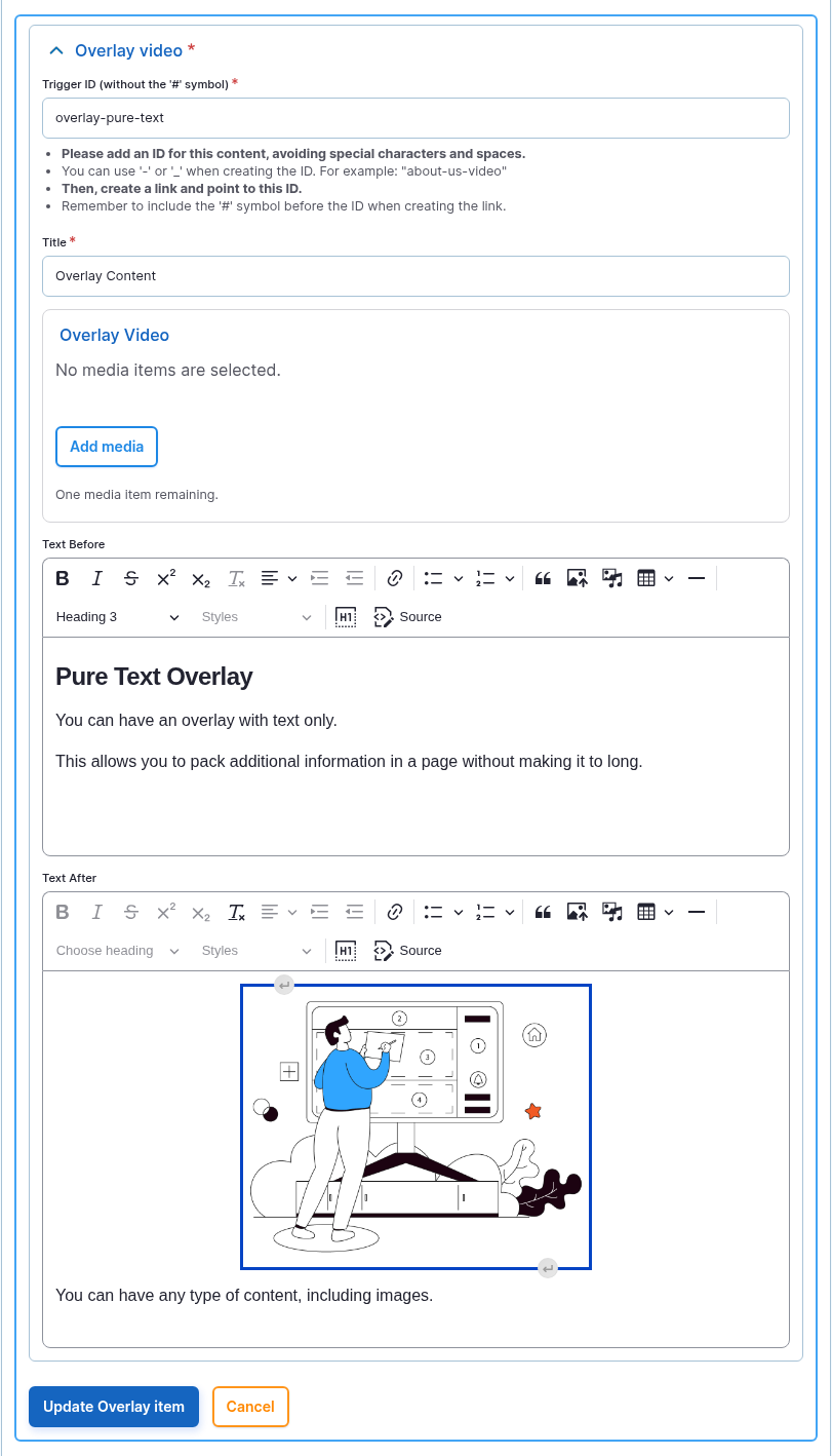 The same item form used as a text-only overlay: Trigger ID overlay-pure-text, Title, no media selected, and the text and image content in Text Before / Text After.